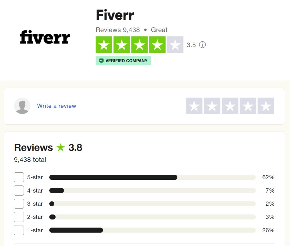 Fiverr User Reviews
