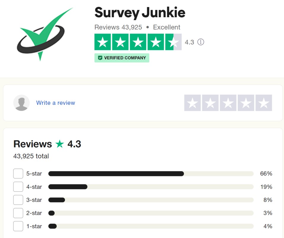 Survey Junkie User Reviews