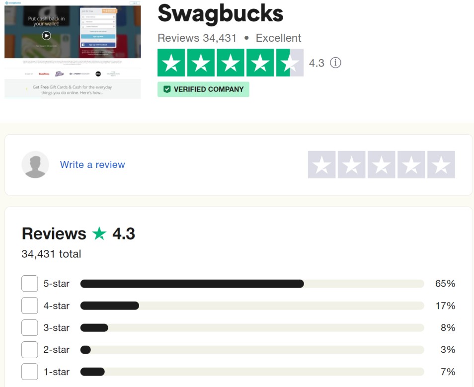 Swagbucks User Reviews