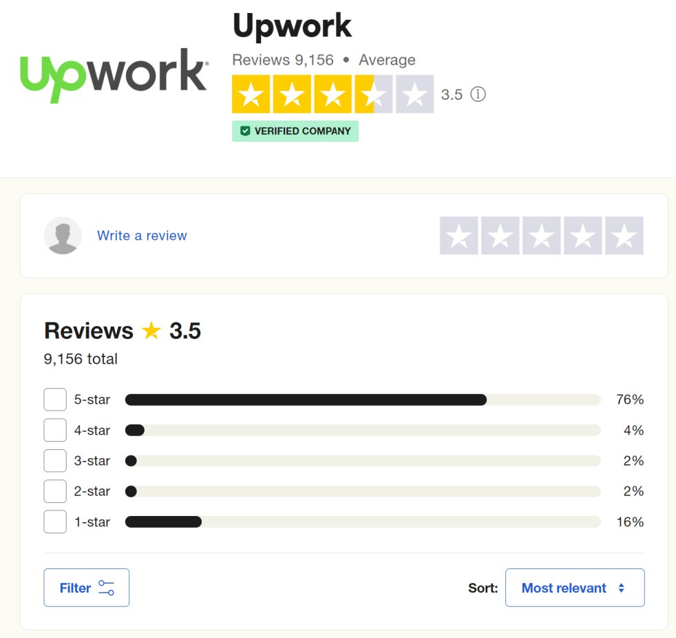 Upwork User Reviews