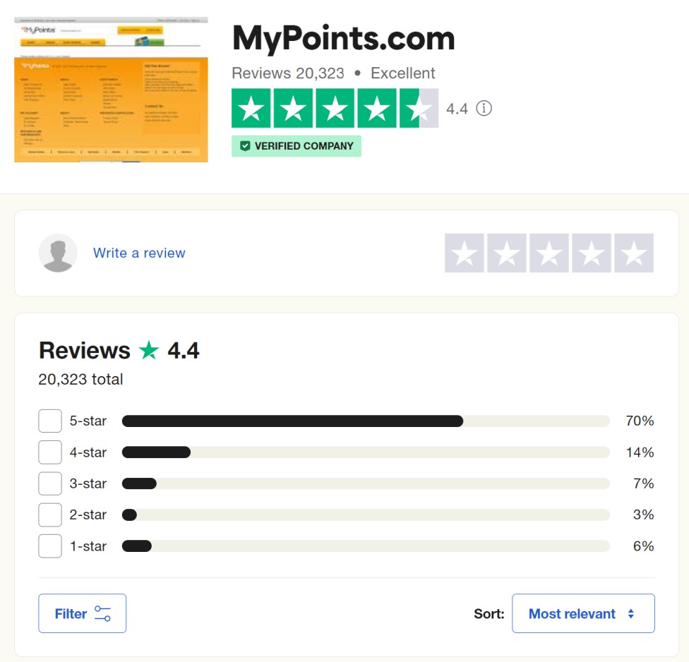 Mypoints reviews