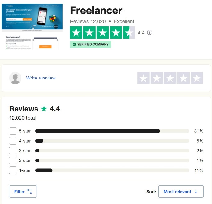 Freelancer.com user reviews