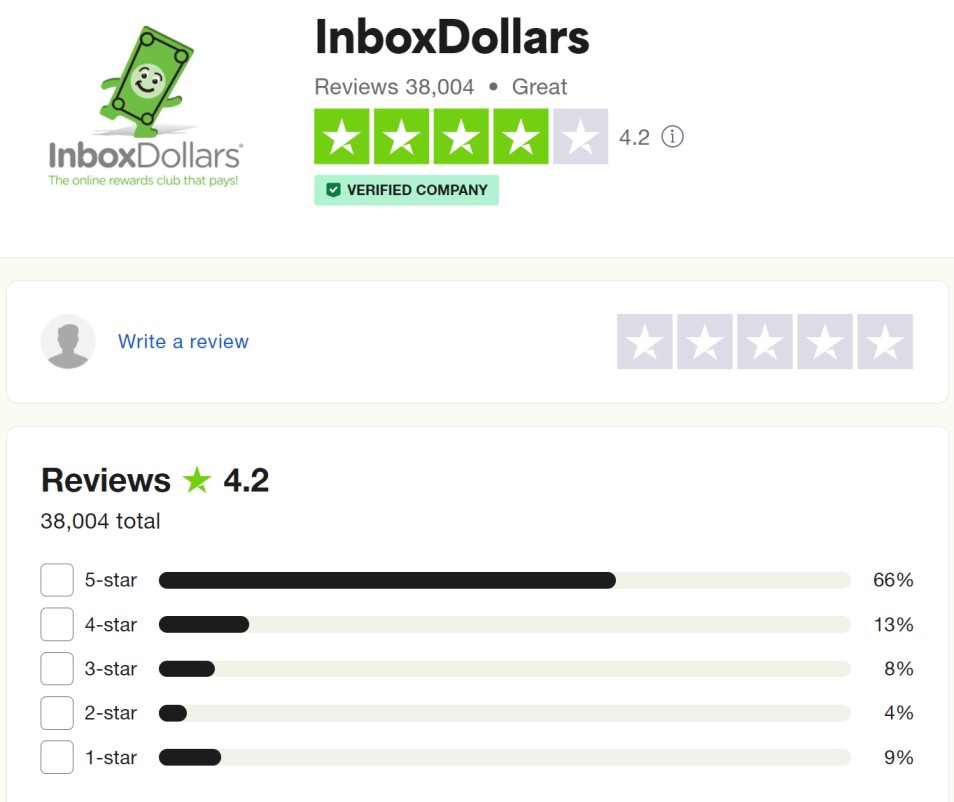 InboxDollars User Reviews
