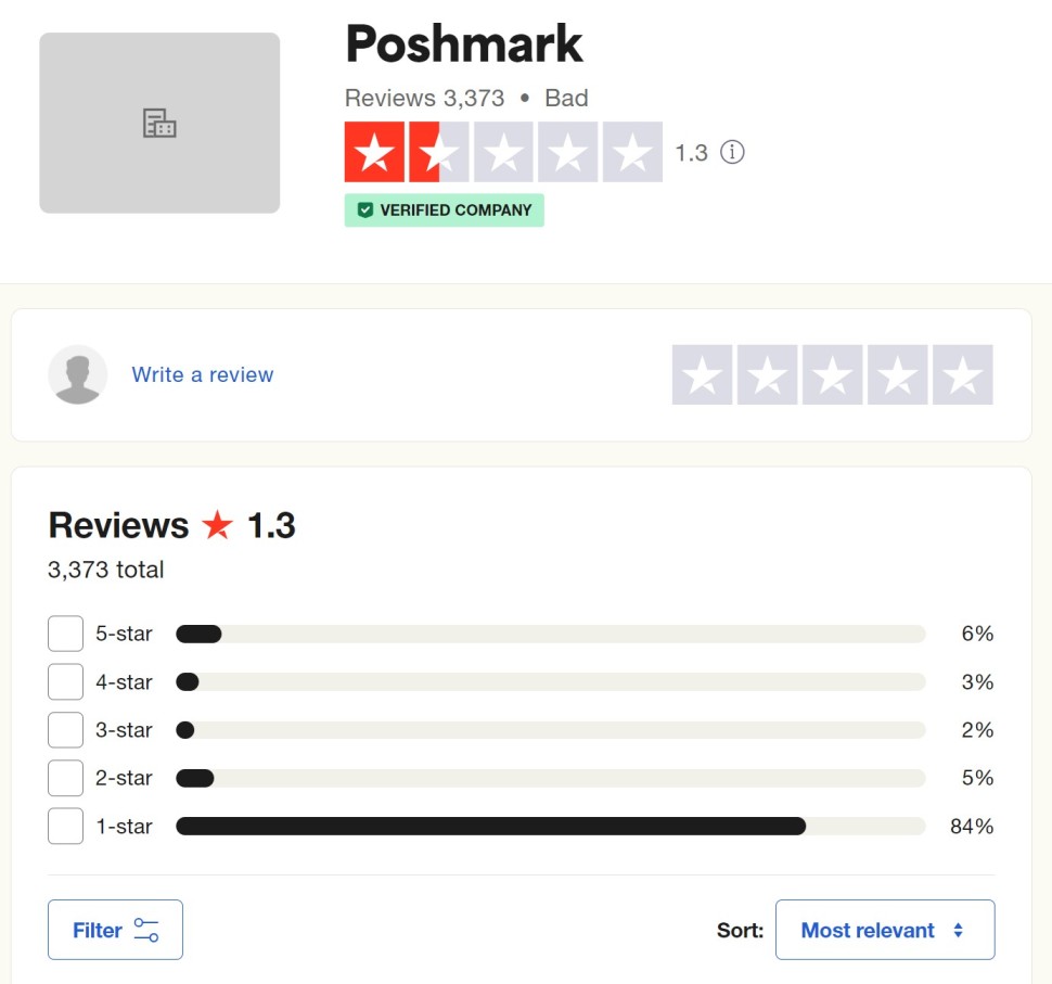 poshmark user reviews
