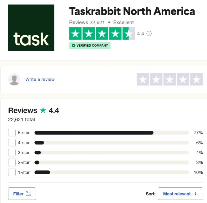 TaskRabbit User Reviews